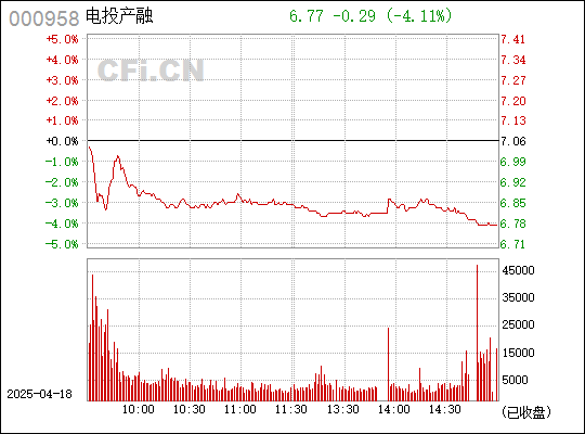 關(guān)于東方能源股票（代碼，000958）的全面解析，東方能源股票（代碼，000958）全面解析指南
