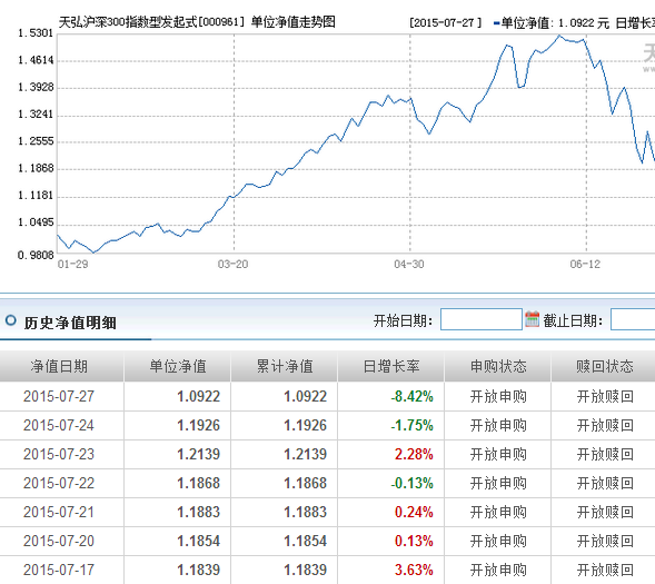關(guān)于001075基金凈值查詢今天最新凈值的詳細(xì)解讀，001075基金今日最新凈值解讀及凈值查詢