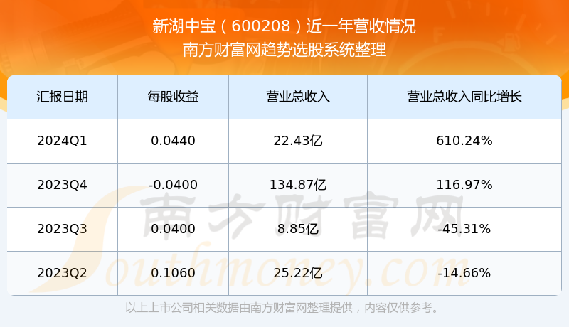 探索數(shù)字世界中的秘密寶藏，揭秘代碼600208的含義與重要性，揭秘數(shù)字世界的秘密寶藏，代碼600208的含義與重要性探索