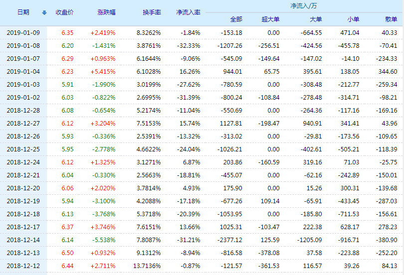 迪生力股票股吧，深度解析與前景展望，迪生力股票股吧深度解析及前景展望