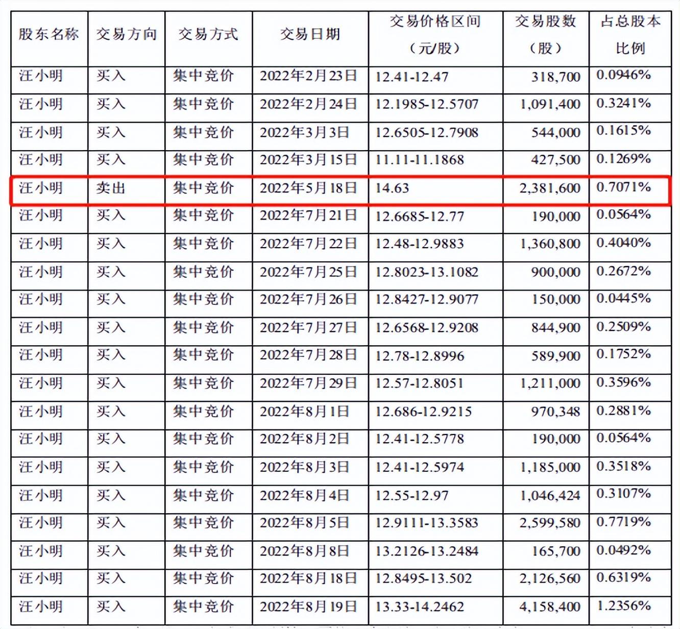 來伊份股票，投資潛力與市場前景分析，來伊份股票，投資潛力與市場前景深度剖析