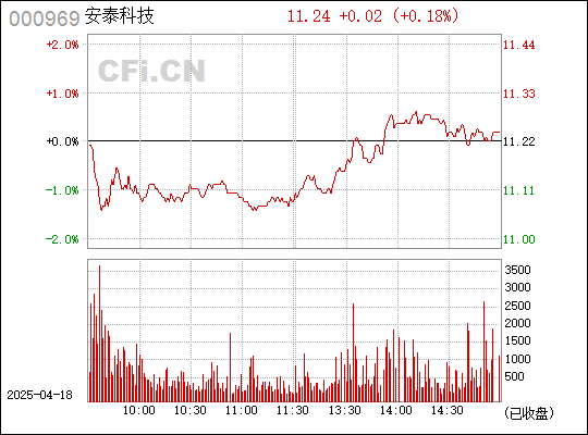 揭秘安泰科技股，深度解析與前景展望，安泰科技股深度解析與未來前景展望