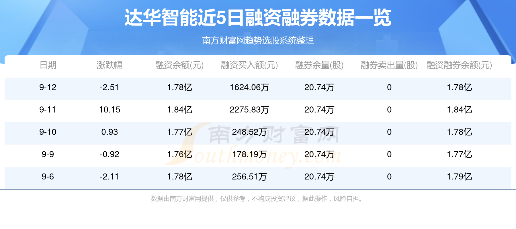 達(dá)華智能股吧，引領(lǐng)智能科技新時(shí)代，達(dá)華智能股吧，智能科技新時(shí)代的領(lǐng)航者