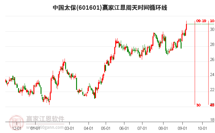 股票601601，深度解析與市場前景展望，股票601601深度解析及市場前景展望