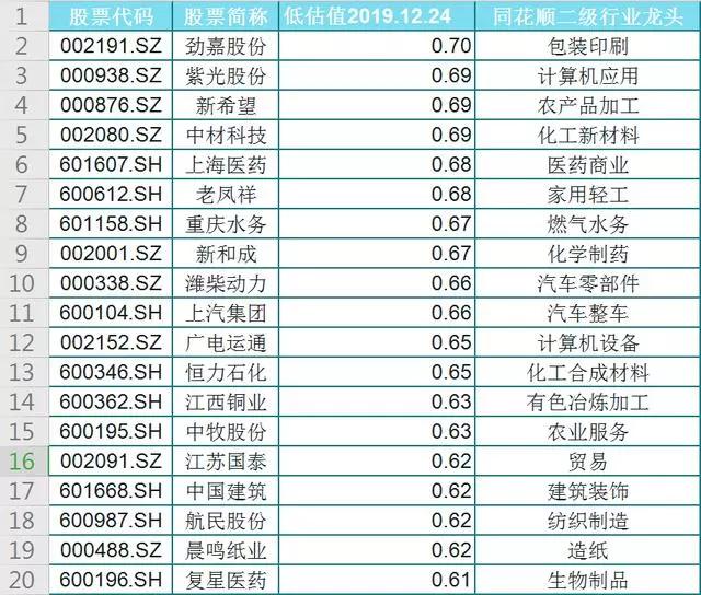 最新行業(yè)龍頭股一覽表及其影響力深度解析，最新行業(yè)龍頭股全景解析，引領(lǐng)行業(yè)風(fēng)潮，深度洞察影響力