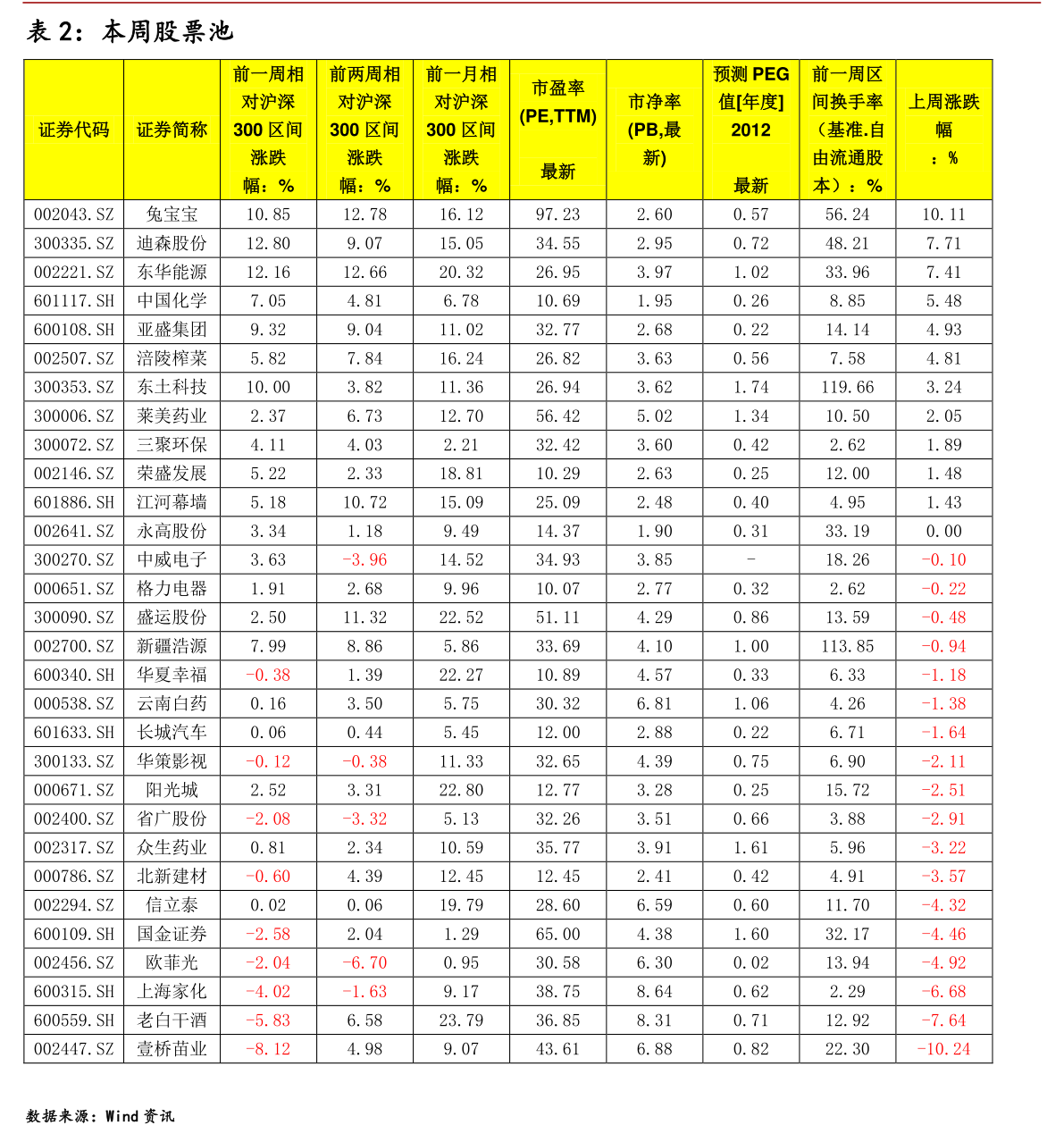 揭秘002594股票歷史行情，一路走來的波動(dòng)與機(jī)遇，揭秘，002594股票歷史行情回顧與波動(dòng)機(jī)遇探索