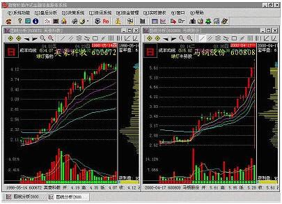 關(guān)于股票行情分析，600672股票的走勢展望，股票行情分析，展望600672股票的走勢