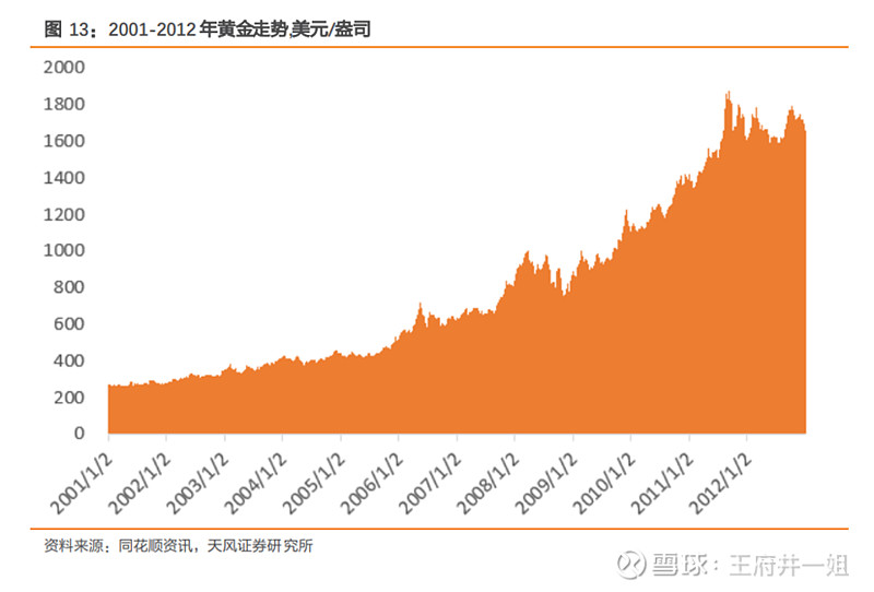 關(guān)于黃金投資的黃金機(jī)遇，2024年是否值得購(gòu)買？，黃金投資黃金機(jī)遇揭秘，2024年是否值得購(gòu)買？