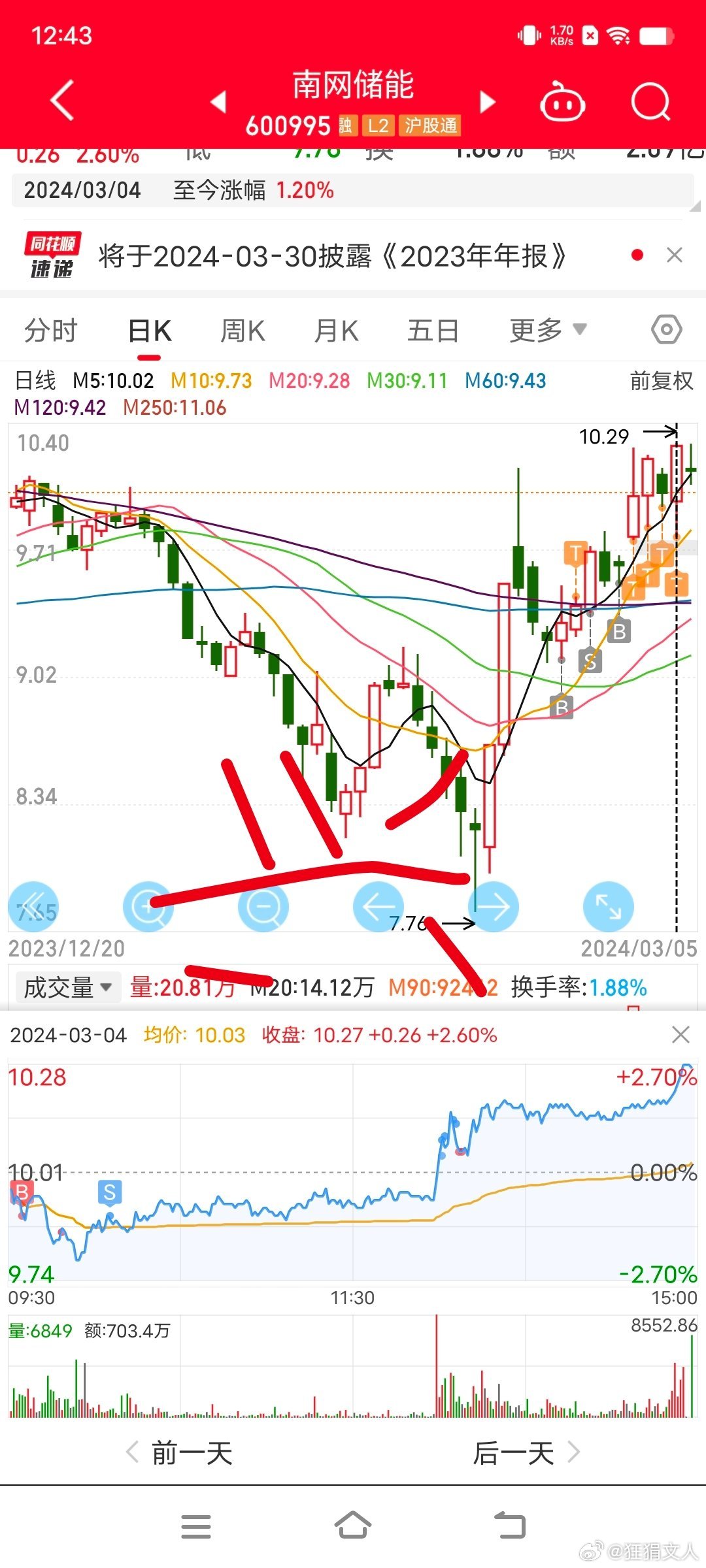 關(guān)于股票600995的全面解析，股票600995全面解析指南