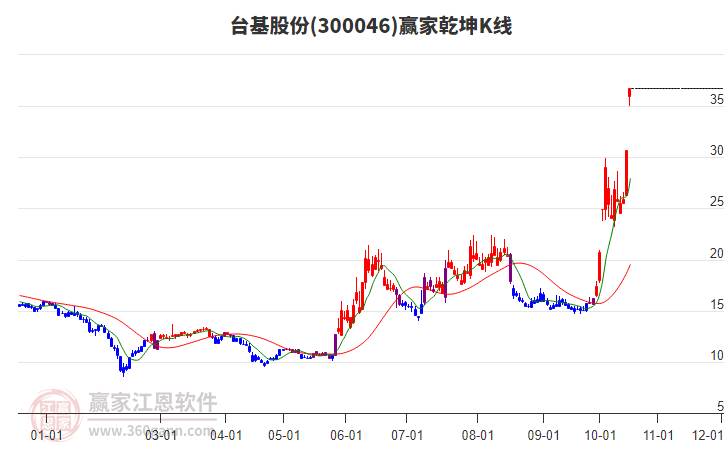 關于股票300046的全面解析，股票300046全方位深度解析