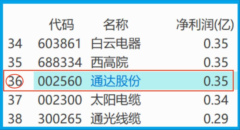 通達(dá)股份（002560）在財(cái)經(jīng)領(lǐng)域的表現(xiàn)，新浪財(cái)經(jīng)深度解析，通達(dá)股份（002560）財(cái)經(jīng)表現(xiàn)深度解析，新浪財(cái)經(jīng)視角
