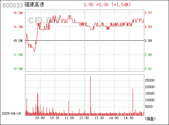 關(guān)于福建高速股票行情的全面解析——代碼為600033的股票深度分析，福建高速股票行情深度解析與代碼600033的全方位分析