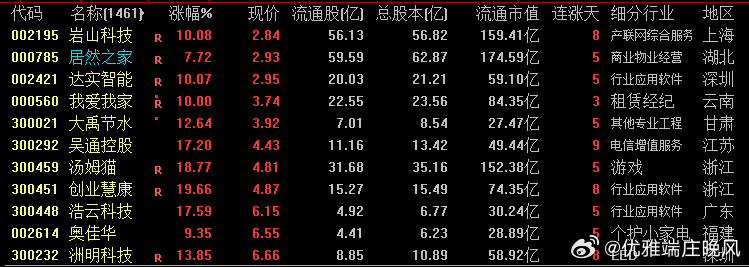 關(guān)于股票代碼002195的最新消息全面解析，股票代碼002195最新消息全面解讀