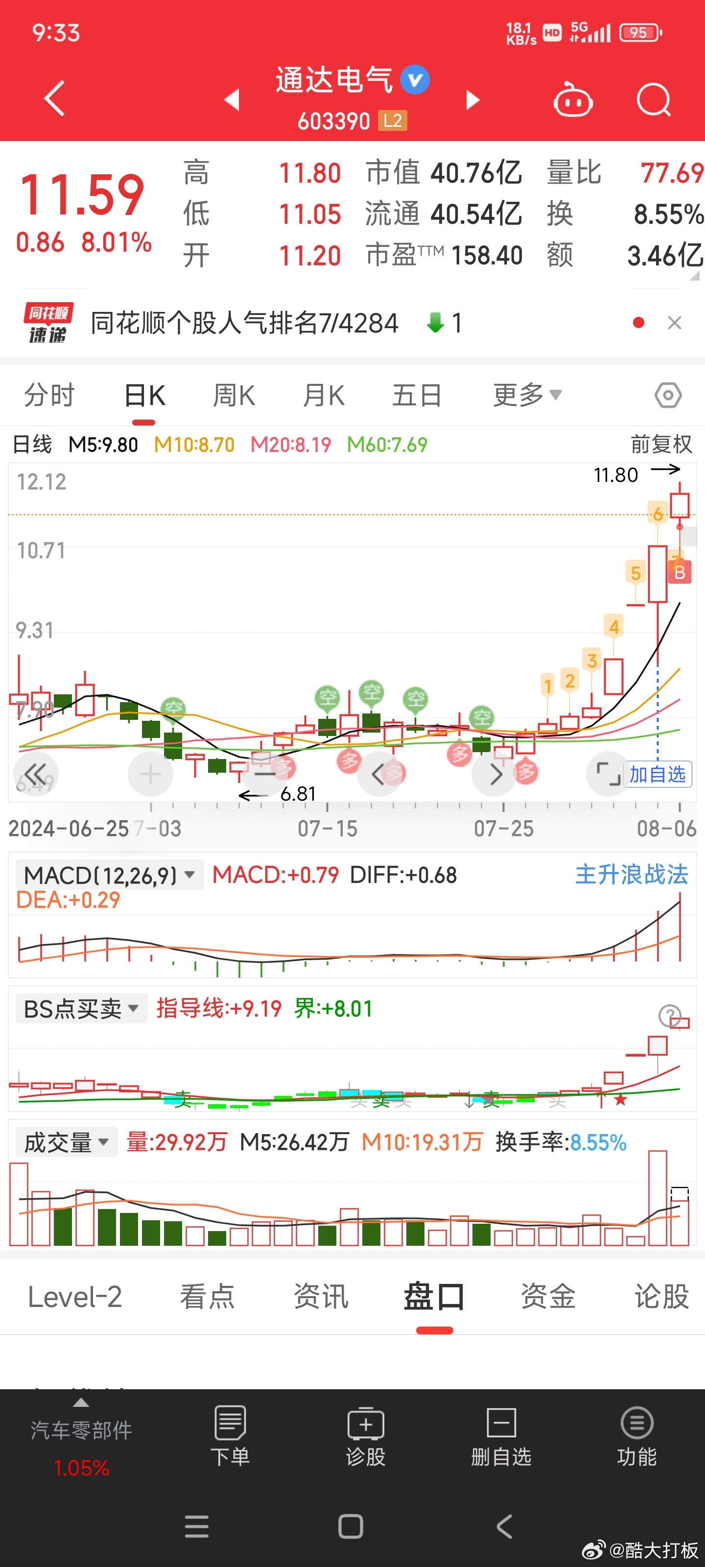 通達(dá)電氣股票，投資潛力與市場前景分析，通達(dá)電氣股票，投資潛力與市場前景深度解析