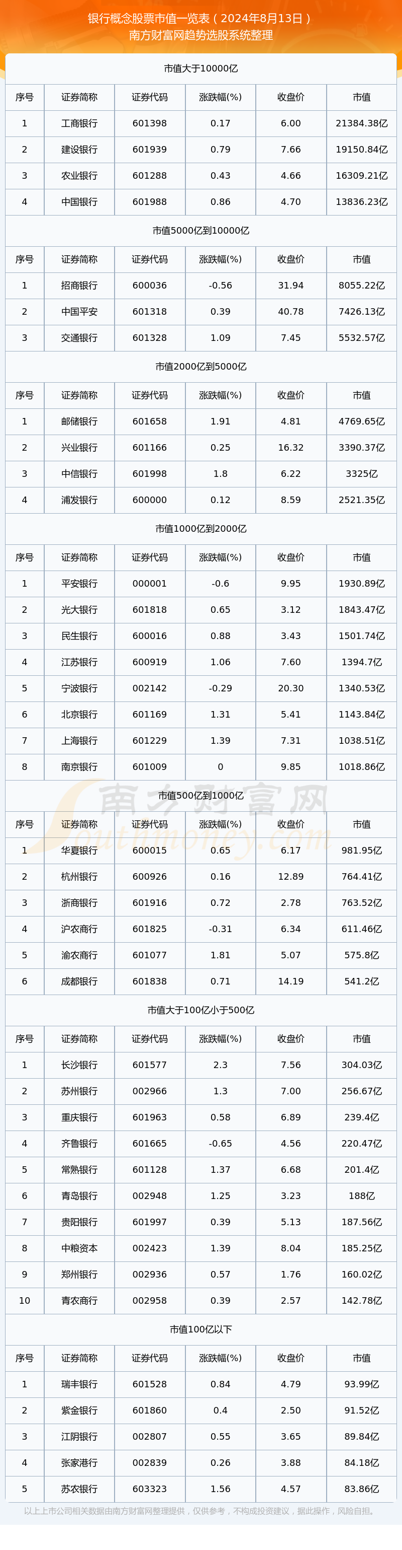 銀行股票一覽表，投資指南與市場(chǎng)洞察，銀行股票概覽，投資指南與市場(chǎng)洞察