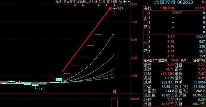 北玻股票行情分析與展望，北玻股票行情深度解析與未來展望