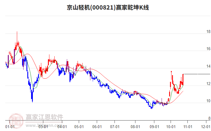京山輕機（股票代碼，000821）股吧深度解析，京山輕機（股票代碼，000821）股吧全面深度解析