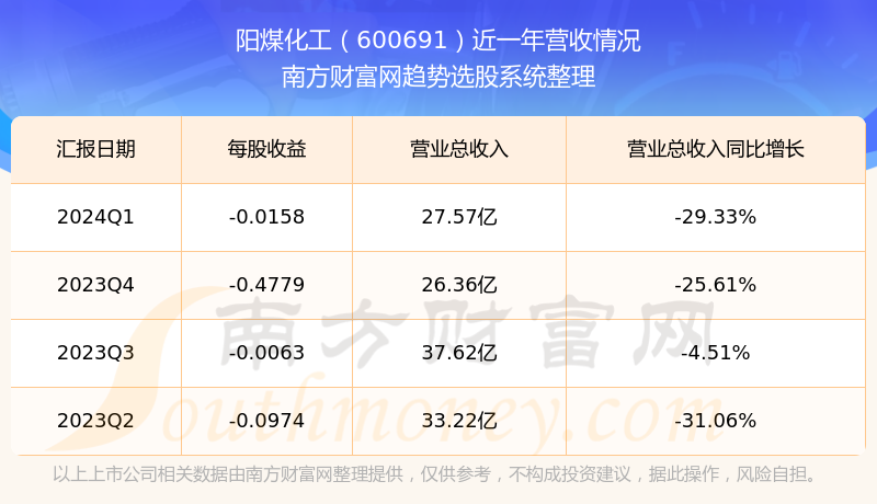 關于600691陽煤化工股吧的全面解析，全面解析，陽煤化工股吧（股票代碼600691）深度探討