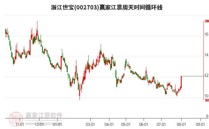 浙江世寶股吧，探索股市新星，揭秘代碼002703背后的故事，揭秘浙江世寶股市新星，探索代碼002703背后的故事