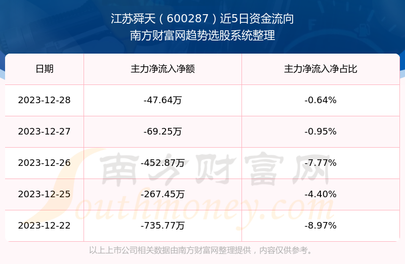 流星追影