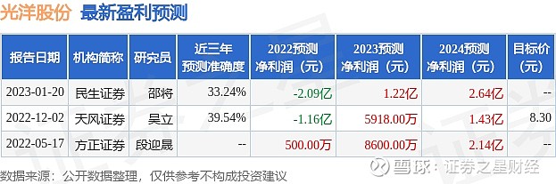 光洋股份股票股吧深度解析，光洋股份股票股吧全面深度解析