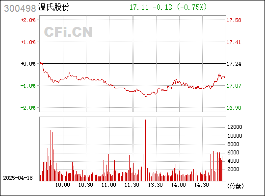 溫氏股份，探索企業(yè)成功的秘密與未來展望，溫氏股份，揭秘企業(yè)成功之道與未來展望
