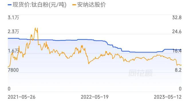 安納達(dá)股票，投資潛力與前景展望，安納達(dá)股票，投資潛力與未來前景展望