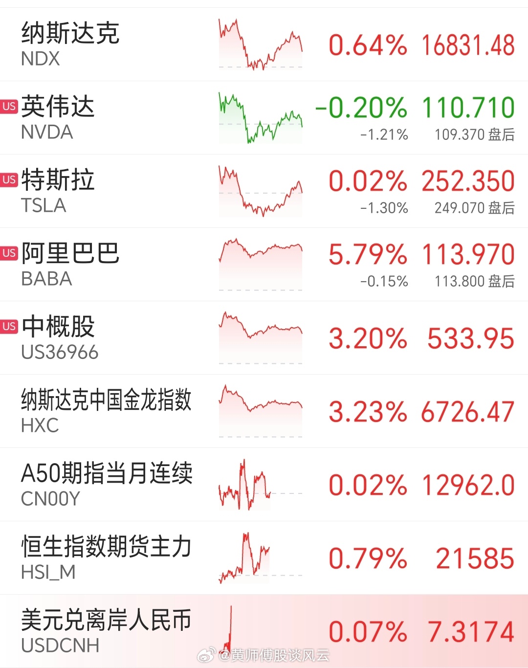 美股最新指數(shù)動態(tài)，市場走勢深度解析，美股最新指數(shù)動態(tài)與市場走勢深度剖析