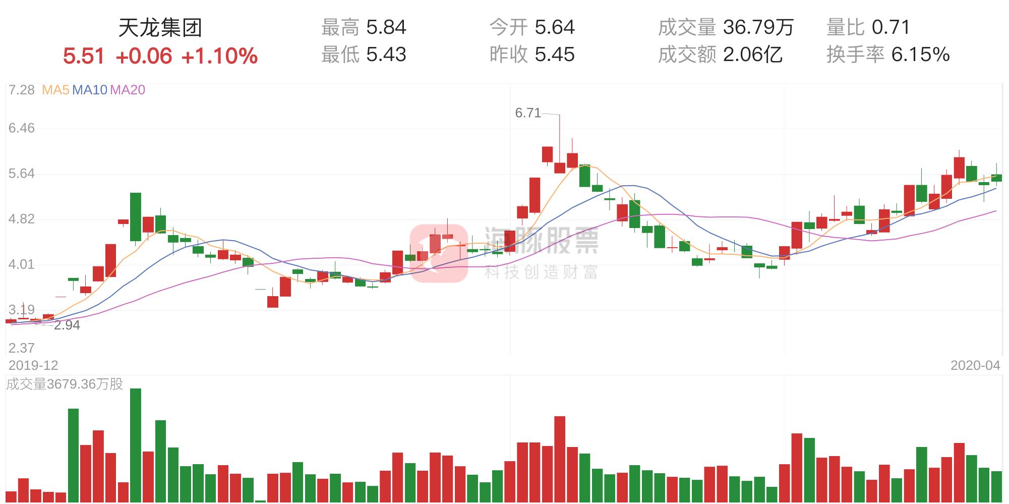 探索天龍集團(tuán)，股市動態(tài)與投資者聲音——300063天龍集團(tuán)股吧深度解析，天龍集團(tuán)深度探索，股市動態(tài)與投資者聲音解析——來自股吧的獨(dú)特洞察