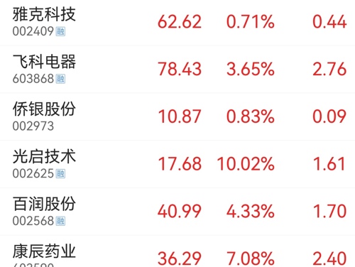 雅克科技股吧——探索數(shù)字世界的先鋒力量（股票代碼，002409），雅克科技股吧，數(shù)字世界的先鋒力量（股票代碼，002409）