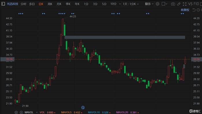 光迅科技股票行情深度解析，光迅科技股票行情全面解析