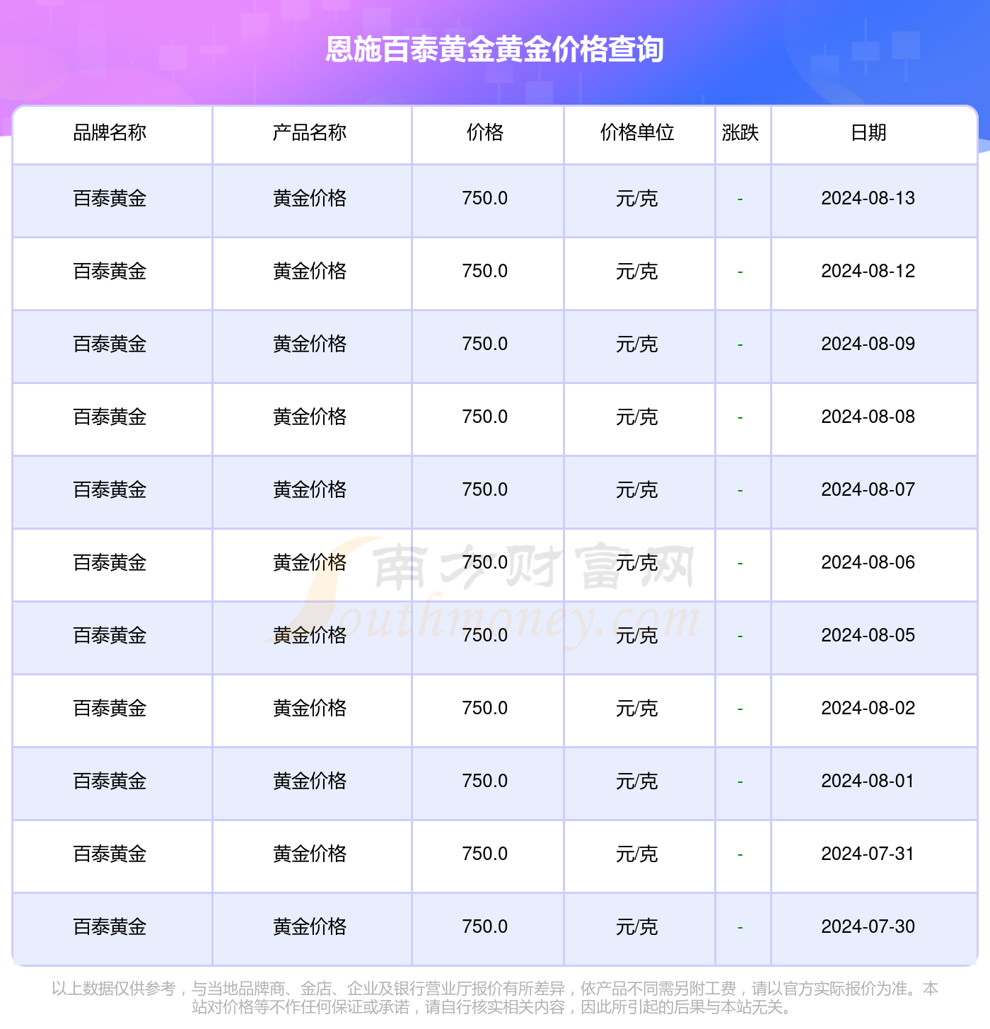 黃金價(jià)格