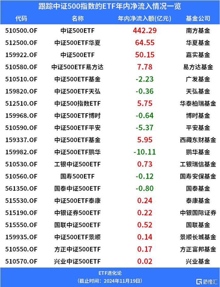 中證500指數(shù)基金排名，深度解析與投資策略，中證500指數(shù)基金排名深度解析與投資策略探討