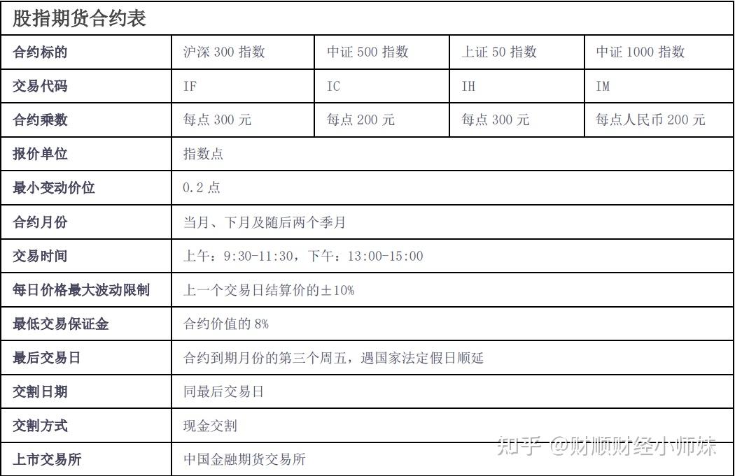 股指期貨一手多少錢，全面解析股指期貨交易成本，全面解析股指期貨一手交易成本和費(fèi)用支出