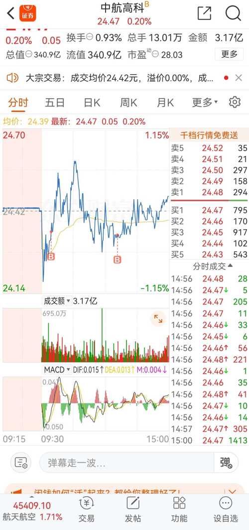 中航高科股票股吧，投資潛力與前景展望，中航高科股票股吧，投資潛力與前景展望分析