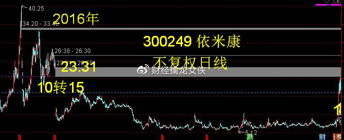 探索依米康股票，300249的市場潛力與挑戰(zhàn)，依米康股票（代碼，300249）市場潛力與挑戰(zhàn)解析