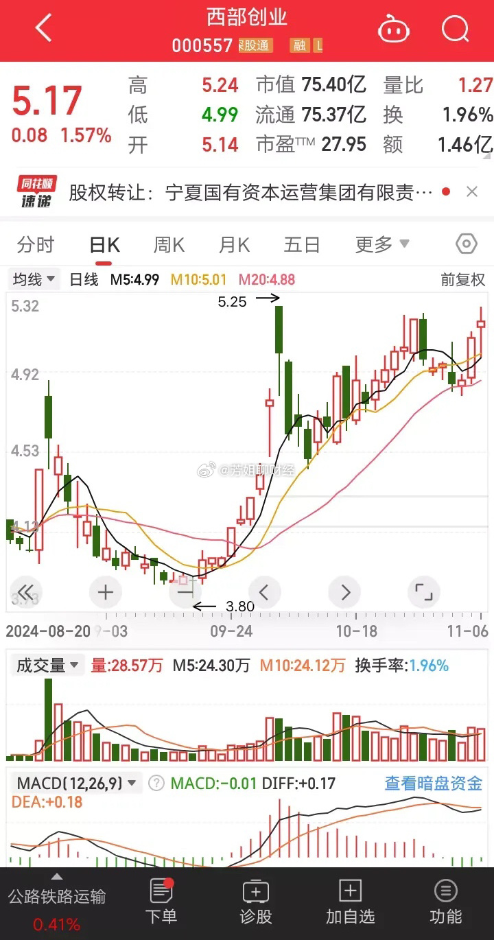 西部創(chuàng)業(yè)股票，投資潛力與機(jī)遇分析，西部創(chuàng)業(yè)股票，投資潛力與機(jī)遇深度解析