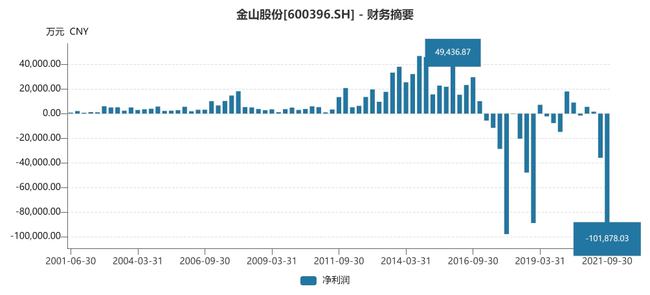 金山股份股吧，深度解析與前景展望，金山股份股吧深度解析及前景展望