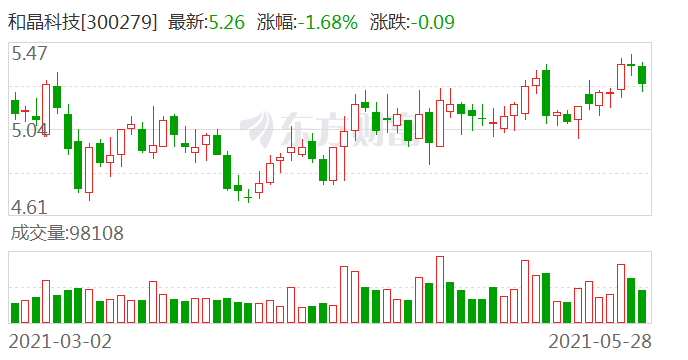 和晶科技，引領(lǐng)科技創(chuàng)新，塑造數(shù)字未來，和晶科技，引領(lǐng)創(chuàng)新，塑造數(shù)字未來