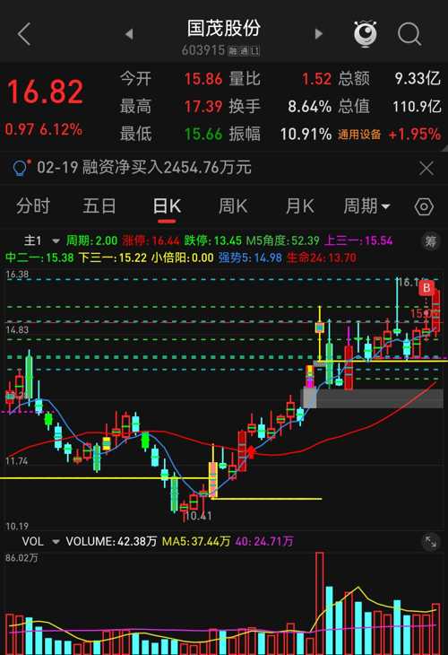國(guó)茂股份股吧，深度解析與前景展望，國(guó)茂股份深度解析及前景展望——股吧熱議話題