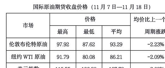 今天國際油價最新消息原油，市場走勢與影響因素分析，今日國際油價動態(tài)，市場走勢及影響因素深度解析