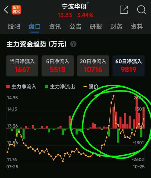蝴蝶飛舞