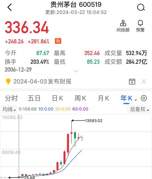 廣藥集團(tuán)股票，投資潛力與市場(chǎng)前景分析，廣藥集團(tuán)股票投資潛力與市場(chǎng)前景深度解析