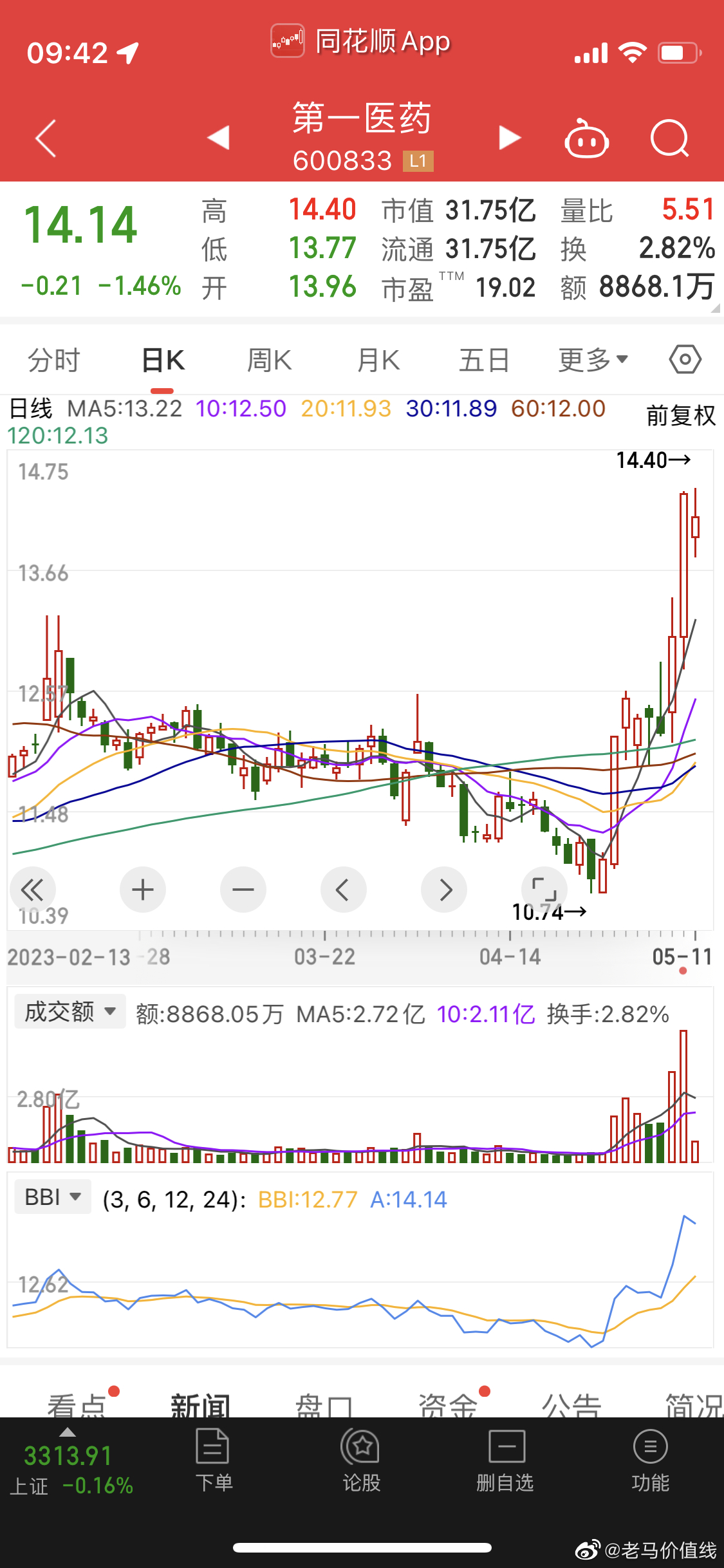 深度解析，600833股票行情全面解讀，深度解析，全面解讀股票行情，聚焦600833股票動(dòng)態(tài)