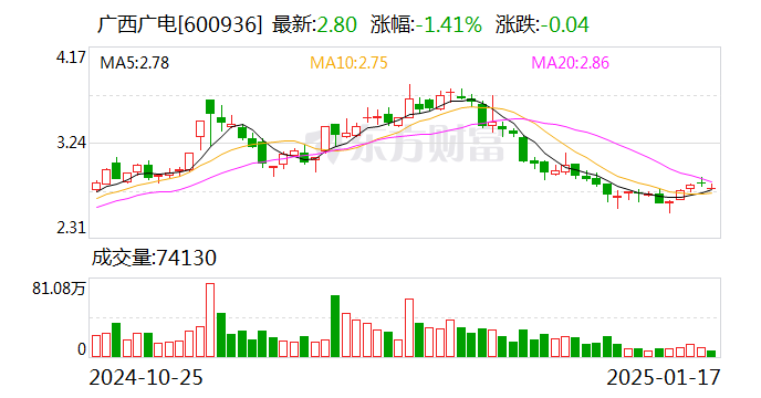 廣西廣電股票，投資前景與市場(chǎng)分析，廣西廣電股票投資前景與市場(chǎng)分析概覽