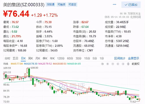 美的集團(tuán)股吧，探索企業(yè)成功背后的故事與機(jī)遇關(guān)鍵詞，美的集團(tuán)股吧 000333，美的集團(tuán)股吧，揭秘企業(yè)成功背后的故事與機(jī)遇，探索代碼000333的力量