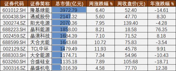 中環(huán)股份股票行情深度解析（代碼，002129），中環(huán)股份（代碼，002129）股票行情深度解析