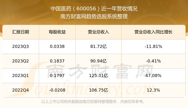 股票600056，深度解析與前景展望，股票600056深度解析與未來前景展望