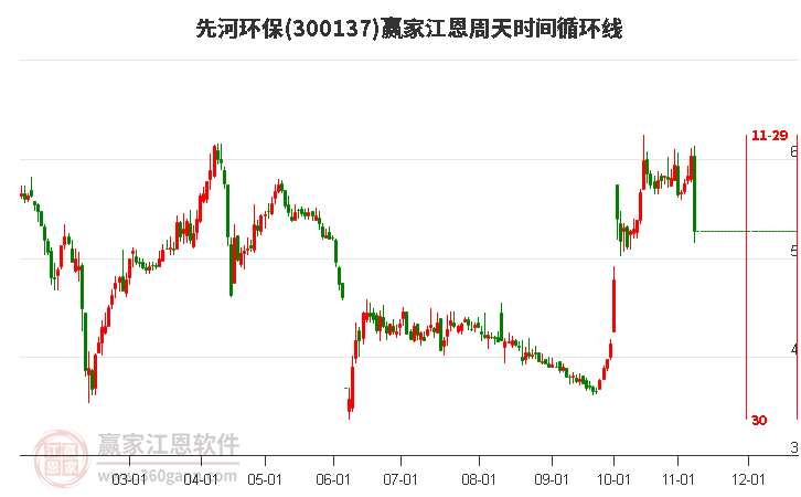先河環(huán)保股票，投資潛力與市場前景分析，先河環(huán)保股票投資潛力與市場前景深度解析