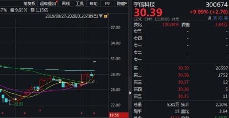 中信證券（600030）股吧，深度解析與前景展望，中信證券（600030）股吧，深度剖析與未來展望